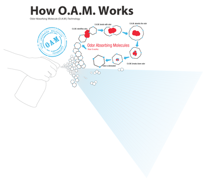 Natural Odor Eliminating Spray for Law Enforcement, Police Officers, & First Responders. Removes sweat and other foul odors from bulletproof vest, tactical gear, duty belts, boots, and more. Safe, non-toxic, enzyme-free formula.